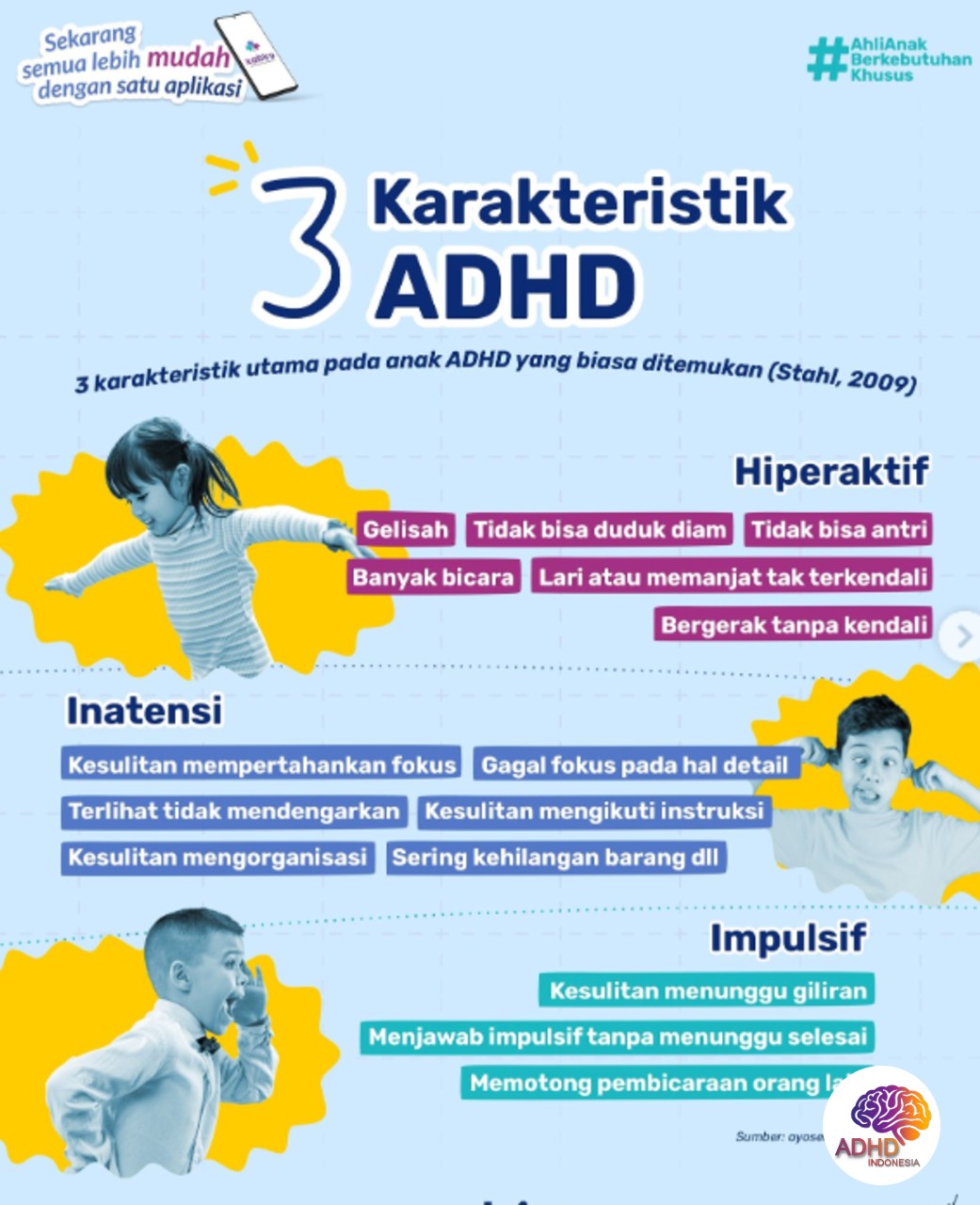 Jenis-Jenis ADHD dan Karakteristik Anak di Kabupaten Manggarai Timur